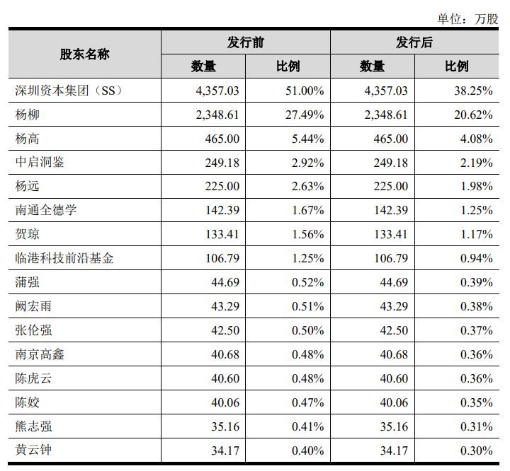 柳鑫股份冲刺创业板上市:IPO前夜亏损子公司“出表”,创始人转身押注对赌