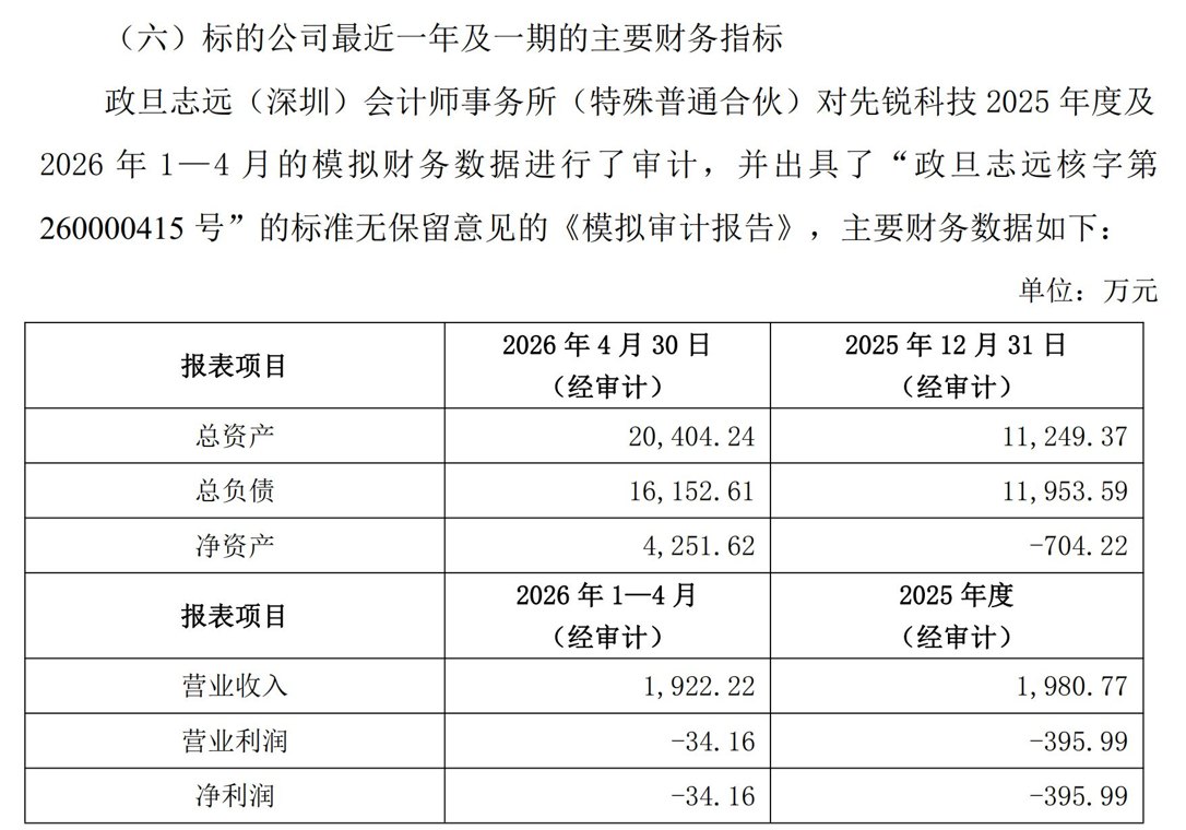 大牛股光智科技抛出3亿元关联并购 业绩承诺补偿方“未实际开展业务”
